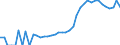 Indicator: Housing Inventory: Active Listing Count: , FL