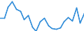 Indicator: Housing Inventory: Active Listing Count: ake County, FL