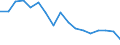 Indicator: Housing Inventory: Active Listing Count: enses Known to Law Enforcement in Lake County, FL