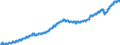 Indicator: Housing Inventory: Active Listing Count: 