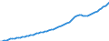 Indicator: Housing Inventory: Active Listing Count: 