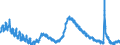 Indicator: Housing Inventory: Active Listing Count: 