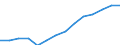 Indicator: Housing Inventory: Active Listing Count: estimate) in Lake County, FL