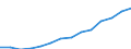 Indicator: Housing Inventory: Active Listing Count: imate) in Lake County, FL