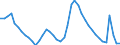 Indicator: Housing Inventory: Active Listing Count: 