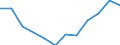Indicator: Housing Inventory: Active Listing Count: year estimate) for Lake County, FL (DISCONTINUED)