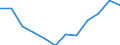 Indicator: Housing Inventory: Active Listing Count: year estimate) for Lake County, FL