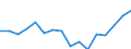 Indicator: Housing Inventory: Active Listing Count: g in Lake County, FL