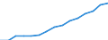 Indicator: Housing Inventory: Active Listing Count: eted an Associate's Degree or Higher (5-year estimate) in Lake County, FL