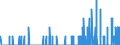 Indicator: Housing Inventory: Active Listing Count: FL