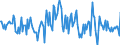 Indicator: Housing Inventory: Average Listing Price: Month-Over-Month in Lake County, FL