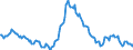 Indicator: Housing Inventory: Average Listing Price: Year-Over-Year in Lake County, FL