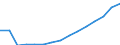 Indicator: Population Estimate,: Total, Not Hispanic or Latino, White Alone (5-year estimate) in Lake County, FL