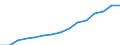 Indicator: Population Estimate,: Total, Not Hispanic or Latino, Black or African American Alone (5-year estimate) in Lake County, FL