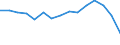 Indicator: Population Estimate,: Total, Not Hispanic or Latino, American Indian and Alaska Native Alone (5-year estimate) in Lake County, FL