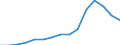 Indicator: Population Estimate,: Total, Hispanic or Latino, Black or African American Alone (5-year estimate) in Lake County, FL