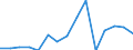 Indicator: Population Estimate,: Total, Hispanic or Latino, Native Hawaiian and Other Pacific Islander Alone (5-year estimate) in Lake County, FL