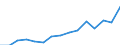 Indicator: Population Estimate,: Total, Hispanic or Latino, Two or More Races, Two Races Excluding Some Other Race, and Three or More Races (5-year estimate) in Lake County, FL