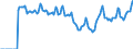 Indicator: Market Hotness:: Median Days on Market in Lake County, FL