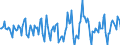 Indicator: Market Hotness:: Median Days on Market in Lake County, FL