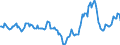 Indicator: Market Hotness:: Median Days on Market in Lake County, FL