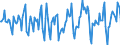 Indicator: Market Hotness:: Median Days on Market in Lake County, FL