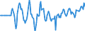 Indicator: Market Hotness:: Median Days on Market Versus the United States in Lake County, FL