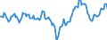 Indicator: Market Hotness:: Median Days on Market Day in Lake County, FL