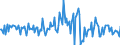 Indicator: Market Hotness:: Median Listing Price in Lake County, FL