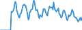 Indicator: Market Hotness:: Supply Score in Lake County, FL