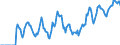 Indicator: Market Hotness: Hotness Rank in Lake County, FL: 