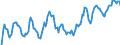 Indicator: Market Hotness: Hotness Rank in Lake County, FL: 