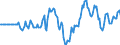 Indicator: Market Hotness: Hotness Rank in Lake County, FL: 