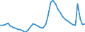 Indicator: Unemployed Persons in Lake County, FL: 