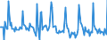Indicator: Market Hotness: Page View Count per Property: in Lake County, FL