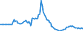 Indicator: Market Hotness: Page View Count per Property: in Lake County, FL
