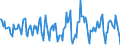 Indicator: Housing Inventory: Median Days on Market: Month-Over-Month in Lake County, FL