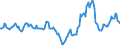 Indicator: Housing Inventory: Median Days on Market: Year-Over-Year in Lake County, FL