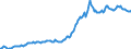 Indicator: Housing Inventory: Median: Listing Price in Lake County, FL