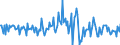 Indicator: Housing Inventory: Median: Listing Price Month-Over-Month in Lake County, FL