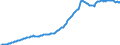 Indicator: Housing Inventory: Median: Listing Price per Square Feet in Lake County, FL