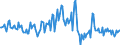 Indicator: Housing Inventory: Median: Listing Price per Square Feet Month-Over-Month in Lake County, FL