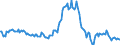 Indicator: Housing Inventory: Median: Listing Price Year-Over-Year in Lake County, FL