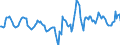 Indicator: Housing Inventory: Active Listing Count: Month-Over-Month in Lee County, FL