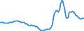 Indicator: Housing Inventory: Active Listing Count: Year-Over-Year in Lee County, FL