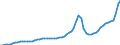 Indicator: Housing Inventory: Active Listing Count: Lee County, FL