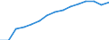 Indicator: Population Estimate,: Total, Not Hispanic or Latino, Black or African American Alone (5-year estimate) in Lee County, FL