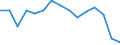 Indicator: Population Estimate,: Total, Not Hispanic or Latino, American Indian and Alaska Native Alone (5-year estimate) in Lee County, FL