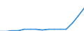 Indicator: Population Estimate,: Total, Not Hispanic or Latino, Two or More Races, Two Races Including Some Other Race (5-year estimate) in Lee County, FL