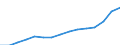 Indicator: Population Estimate,: Total, Not Hispanic or Latino, Two or More Races, Two Races Excluding Some Other Race, and Three or More Races (5-year estimate) in Lee County, FL
